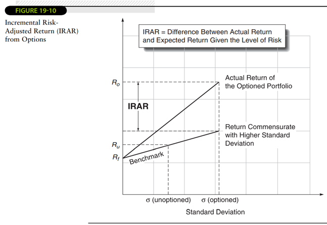 Using the data in Table 19-11, show the IRAR graphically, as in Figure 19-10.-2