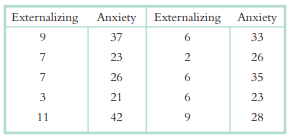 A study on the relation between rejection and depression in adolescents conducted by one of the...