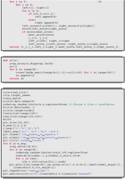 The following procedure constructs a decision tree using the function branch and a loss function....-7