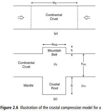 A simple model for a continental mountain belt is the crustal compression model illustrated in...-5