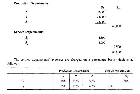 A manufacturing company has three production departments and two service departments. The primary...