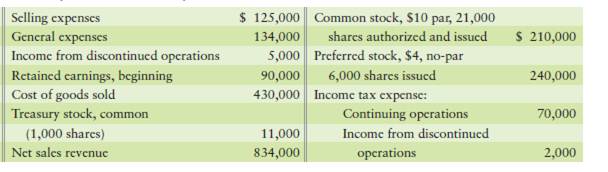 Preparing a detailed income statement [25–35 min] The following information was taken from the...