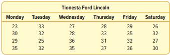 The service departments at Tionesta Ford Lincoln and Sheffield Motors Inc., two of the four...-1