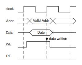 The following bidirectional bus maintains the communication between a CPU and a memory. The CPU has...-2