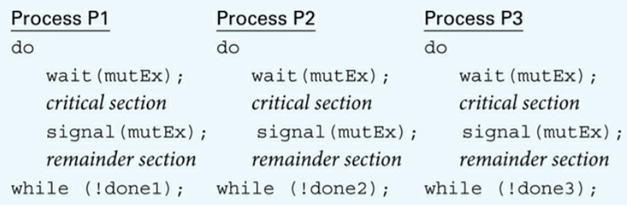 Suppose three concurrent processes execute the following code: Explain how the code guarantees...