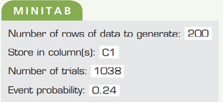 Use technology to simulate a most admired poll. Assume that the actual population proportion who...-3