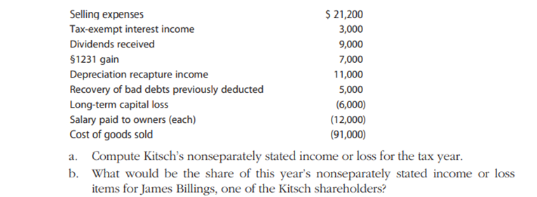 The profit and loss statement of Kitsch Ltd., an S corporation, shows $100,000 book income. Kitsch...