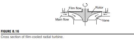 The mass flow rate of gas through the turbine given in Problem 1 is 3.1 kg/s, the ratio of the rotor...