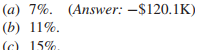 Construct a multiple alternative sensitivity chart for the four loan patterns in Chapter 2 when...