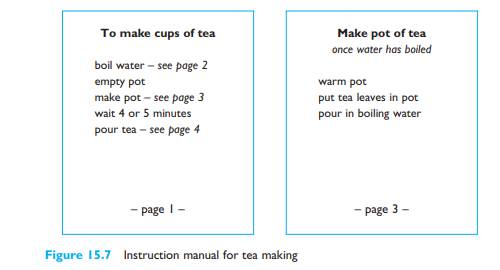 Complete the tea-making manual in Figure 15.7. Do you think it would be useful? Think of situations...