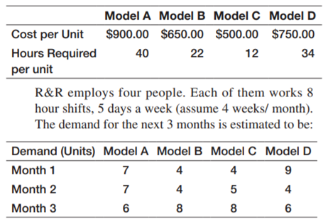 Solve the media selection model in Problem 21 of Chapter 14 with the restriction that the number of...