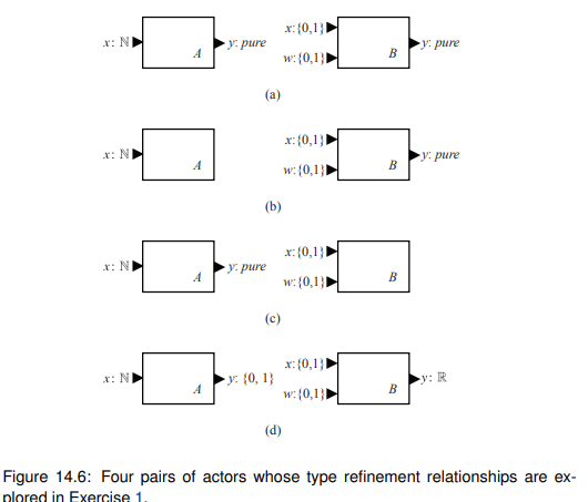 In Figure 14.6 are four pairs of actors. For each pair, determine whether • A and B are type...-1