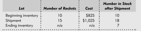 A sporting goods store began selling a new model of tennis racket during the second quarter of the...