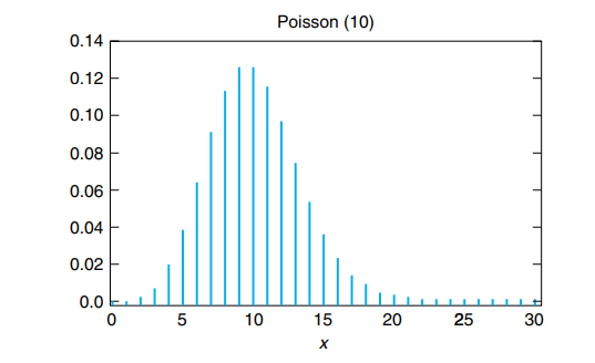 ` Argue, based on the central limit theorem, that a Poisson random variable having mean ? will...-2