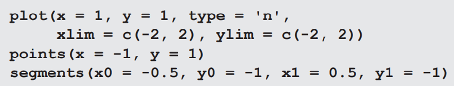 Familiarizing Yourself with Base Plotting Type the following commands into a script and then execute...