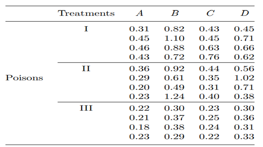 Suppose the experimenter reported the data in Problem 21 by quoting the reciprocal of the observed...-2