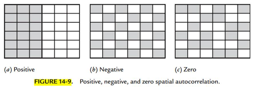 Figure 14-9b shows a pattern consistent with negative spatial autocorrelation. Why? Perform the join...