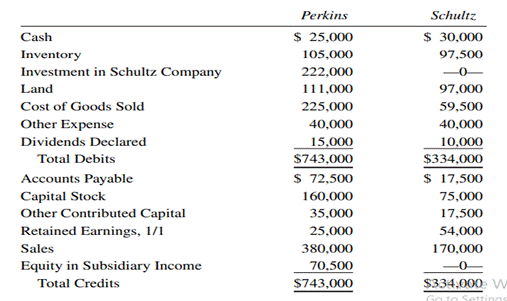 Consolidated Workpaper, Wholly Owned Subsidiary Perkins Company acquired 100% of Schultz Company on...