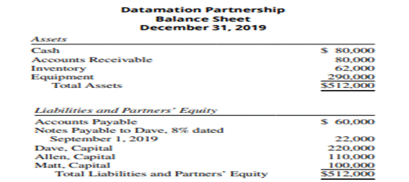 Adjusting Entries for Partner Withdrawal The December 31, 2019, balance sheet of the Datamation...