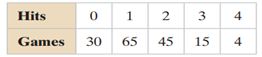 (a) construct a probability distribution, and (b) graph the probability distribution using a...