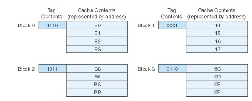 Suppose we have a computer that uses a memory address word size of 8 bits. This computer has a 16­by...-2