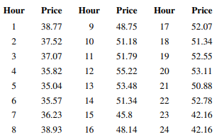 An article in Electric Power Systems Research [“On the Self-Scheduling of a Power Producer in...