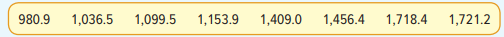 Listed below is the amount of commissions earned last month for the eight members of the sales staff...