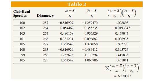 In Table 2, columns 1 and 2 represent the club-head speed (in miles per hour) and the distance the...