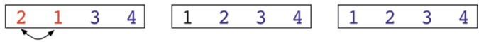 A third simple quadratic-time sorting algorithm is called bubble sort because it repeatedly...-3