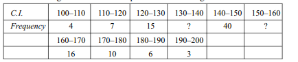 In the following data two class frequencies are missing: However it was possible to ascertain that...