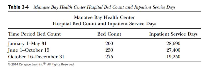 Table 3-4 shows the statistics for bed count and inpatient service days that Manatee Bay Health...