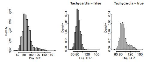 The following data visualizations are based on the tachycardia prediction dataset from Question 9...-1