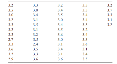 Calculate the mean and standard deviation of the melt flow rate data below (g/10 minutes): If the...