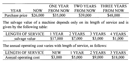 A single machine is needed to perform a specified function for the next four years, after which the...