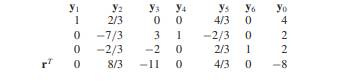 The following tableau is an intermediate stage in the solution of a minimization problem: a)...-1