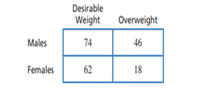 In a study investigating freshman weight gain, the researchers also looked at gender differences in...