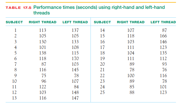 Right versus left. The design of controls and instruments affects how easily people S T E P can use...