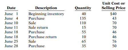 You are provided with the following information for Koetteritz Inc. for the month ended June 30,...