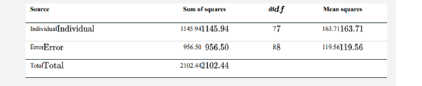 The following anonymized data show the midterm and final exam grades (%) for eight undergraduate...-2