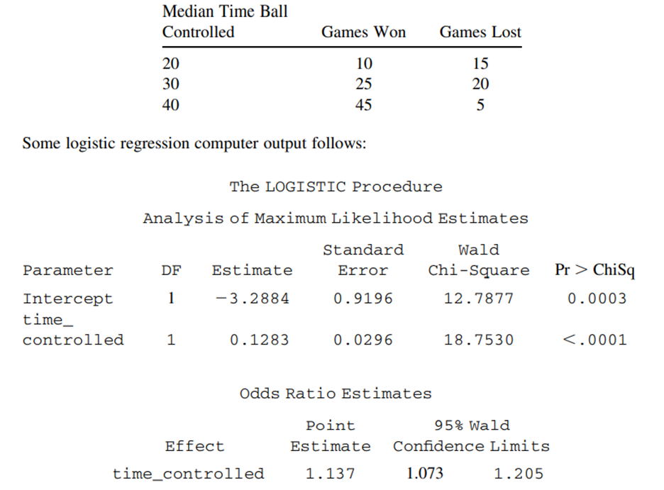 One of the strategies employed in American football is to “control the ball,” to maintain possession...