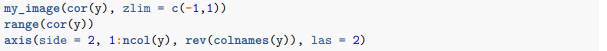 You can examine the correlation between the test scores directly like this: Which of the following...