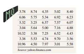 Volume of Altria Group Stock The volume of a stock is the number of shares traded on a given day....