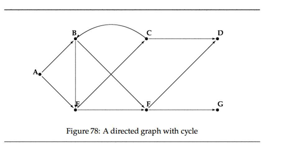 Translate the cyclic graph from figure 78 into our vector representation of graphs.