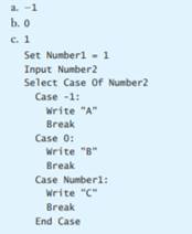 Write pseudocode that uses a Case statement to achieve the same action as that indicated by the...-3