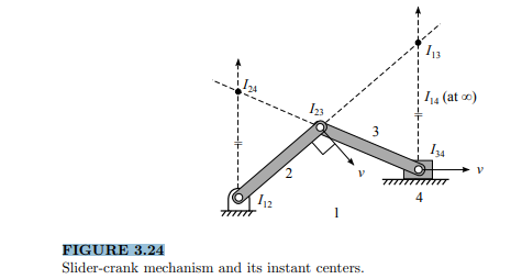 Consider the slider-crank mechanism in Figure 3.24. Given the length of the crank as L and slider...