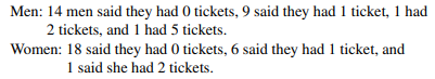 peeding Tickets College students Diane Glover and Esmeralda Olguin asked 25 men and 25 women how...