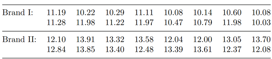 How large a sample is needed in Problem 10 of Section 8.4, if one wants to be 95% confident that the...