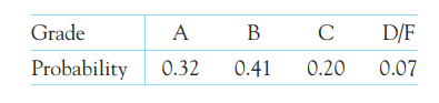 Course grades. Most students in a large statistics course are taught by teaching assistants (TAs)....-1