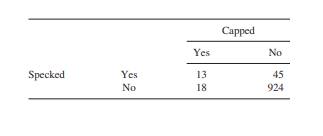 The following fourfold table was constructed from data for inspection of 1000 tablets in quality...