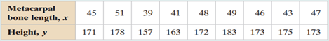 The table shows the metacarpal bone lengths (in centimeters) and the heights (in centimeters) of...-2